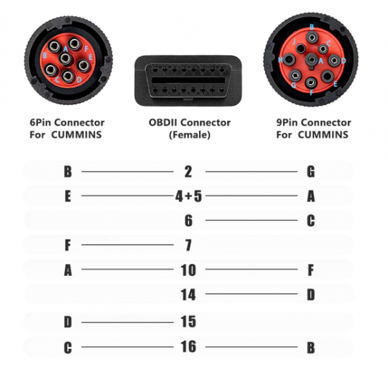 Переходник Deutsch 9+6 pin для Cummins