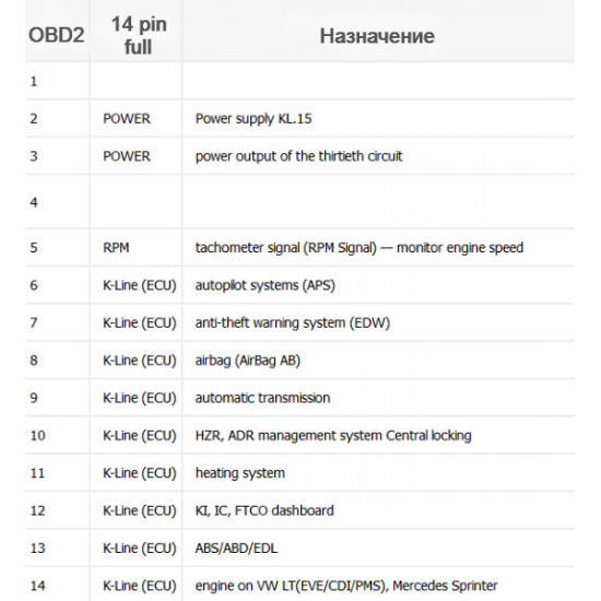 Mercedes 14pin переходник - полная распиновка Mercedes 14pin переходник - полная распиновка